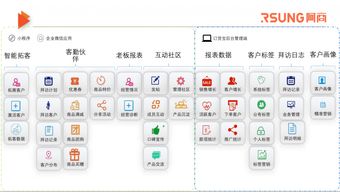 廣州訂貨寶授權營銷服務商 專業訂貨系統與軟件服務解決方案