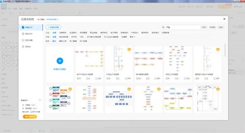 產品流程圖的畫法與網頁版流程圖軟件推薦