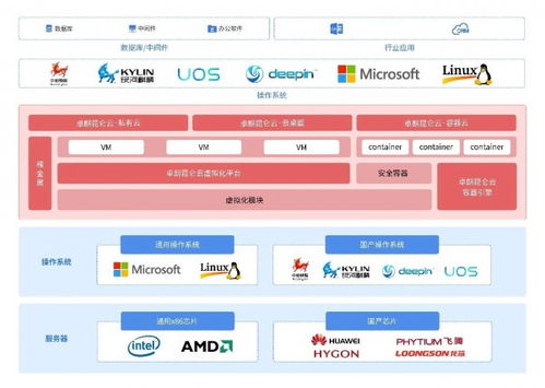 卓朗昆侖云私有云榮獲中軟協2019年度優秀軟件產品，核心技術及服務能力備受矚目
