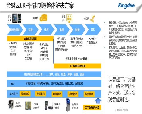 低成本高效能 選擇專業(yè)速達(dá)財務(wù)軟件服務(wù)機構(gòu)的智慧