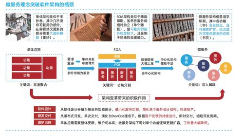 云原生架構 核心設計原則與典型技術棧