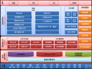 創意信息 深耕運營商合作，以數據技術為核心賦能智慧城市建設